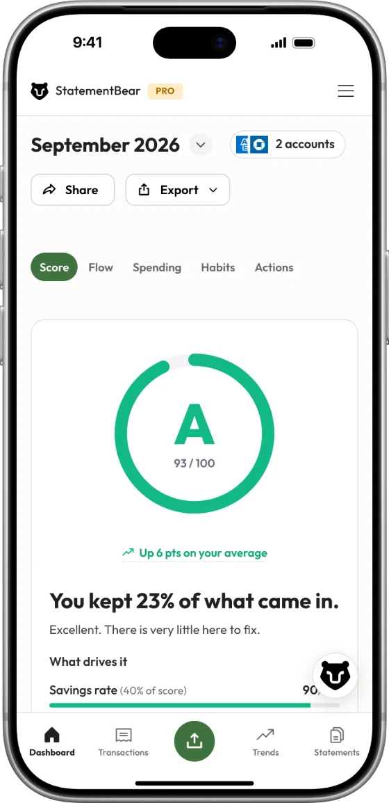 The same report on a phone